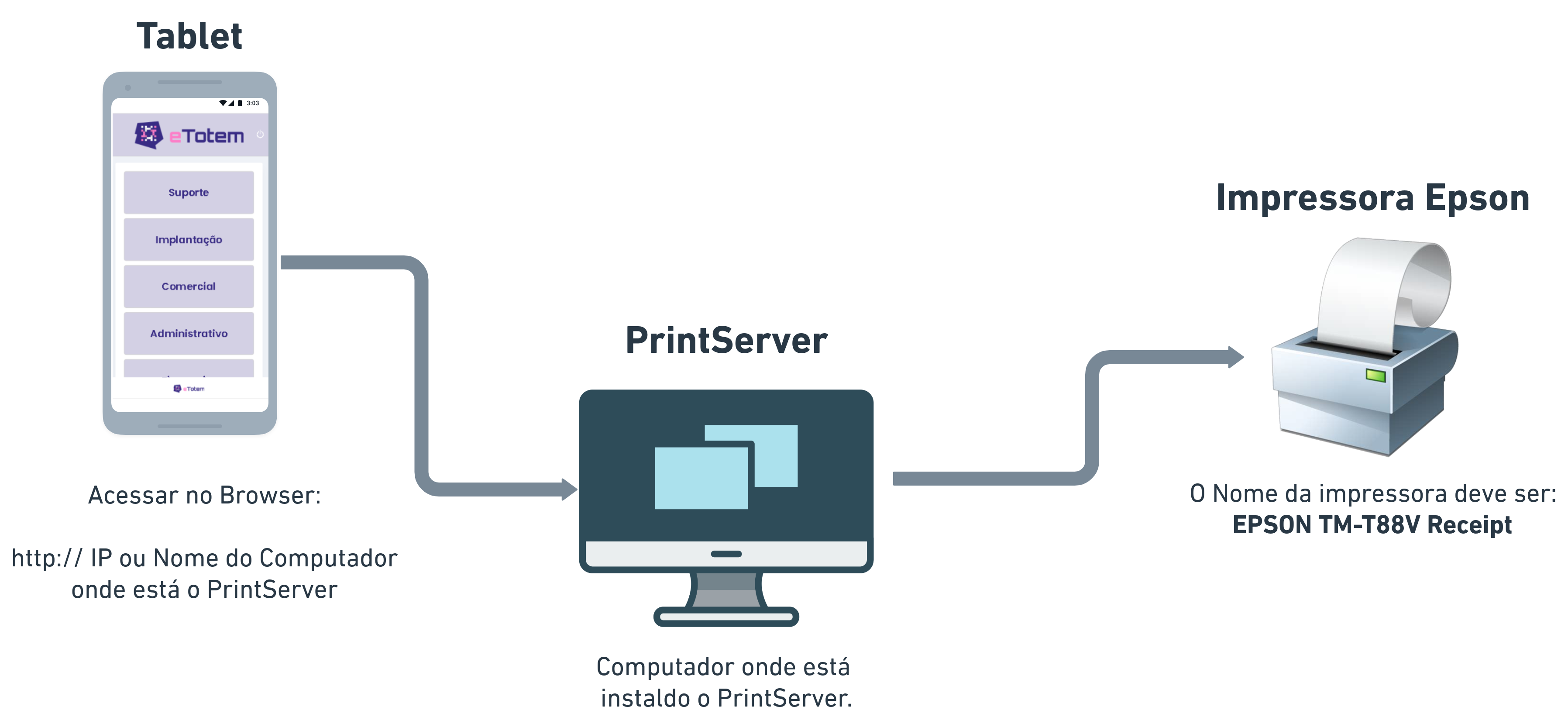 Funcionamento print server